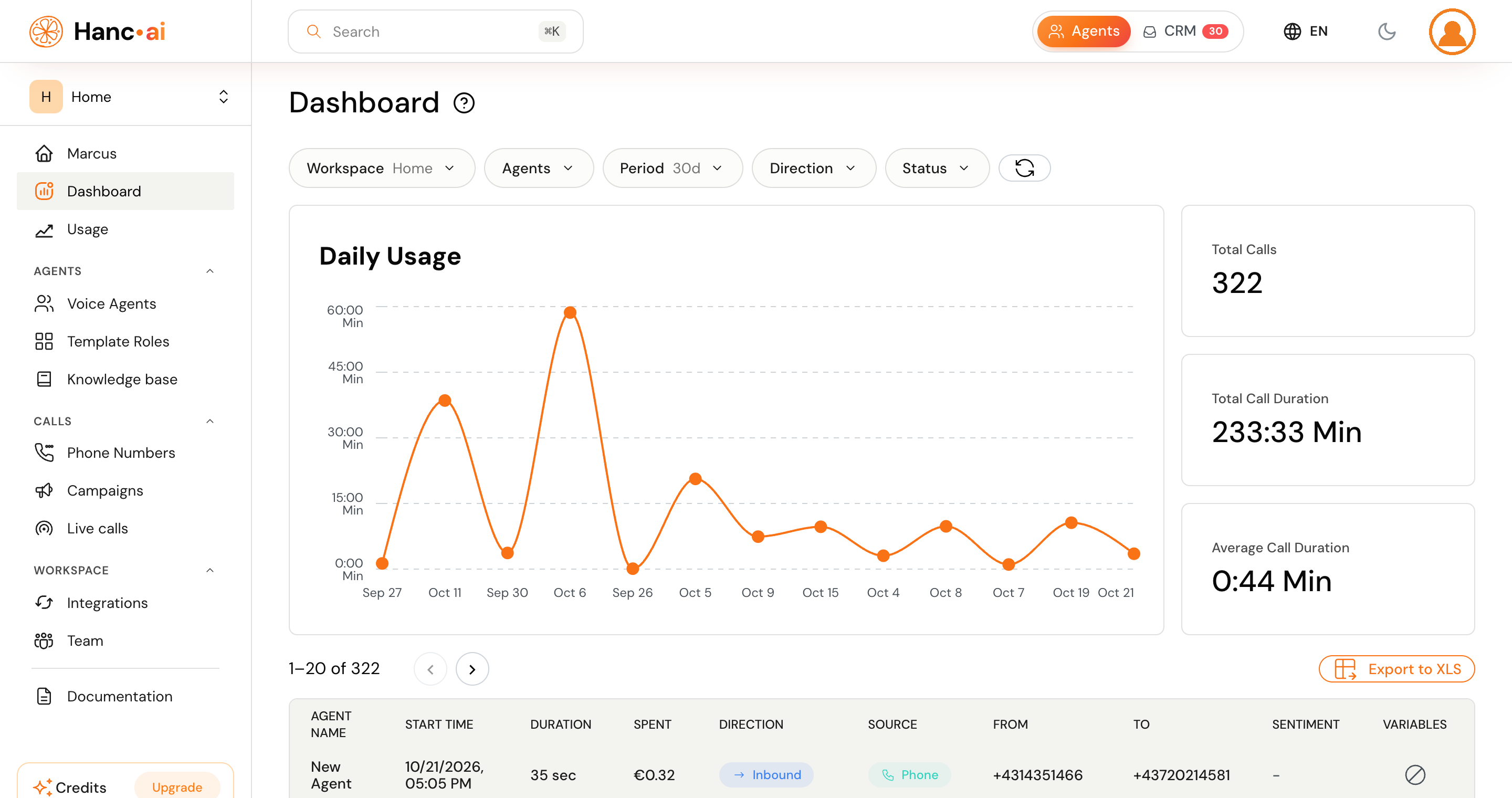 Hanc: das Dashboard mit Nutzungsverlauf und Summen